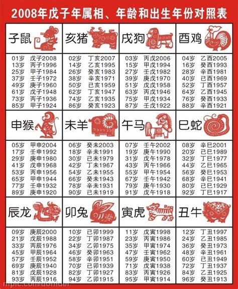 1948年農曆生肖